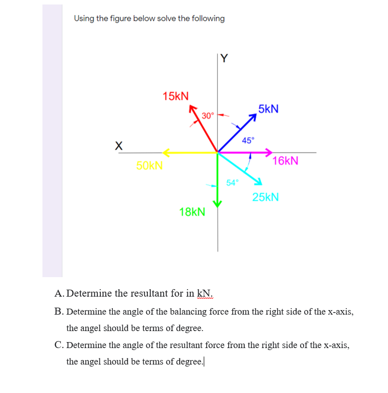 Using the figure below solve the following
|Y
15KN
5kN
30°
45°
16KN
50kN
54°
25kN
18KN
A. Determine the resultant for in kN.
B. Determine the angle of the balancing force from the right side of the x-axis,
the angel should be terms of degree.
C. Determine the angle of the resultant force from the right side of the x-axis,
the angel should be terms of degree.
