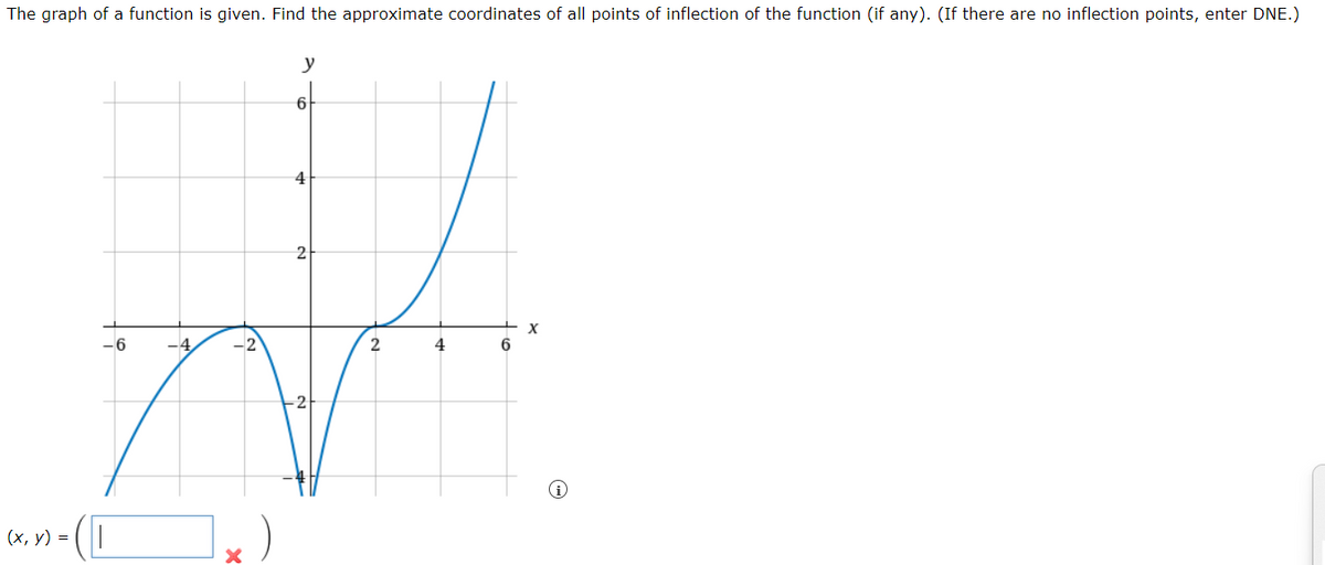 The graph of a function is given. Find the approximate coordinates of all points of inflection of the function (if any). (If there are no inflection points, enter DNE.)
پہر
-6 -4, -2
(x, 7) - ( |
X
6
4
2
4
Xx