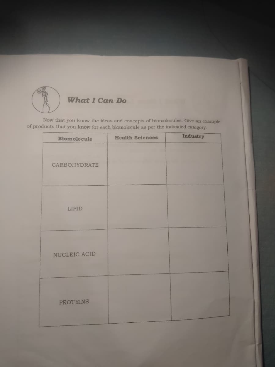 What I Can Do
Now that you know the ideas and concepts of biomolecules. Give an example
of products that you know for each biomolecule as per the indicated category.
Biomolecule
Health Sciences
Industry
CARBOHYDRATE
LIPID
NUCLEIC ACID
PROTEINS
