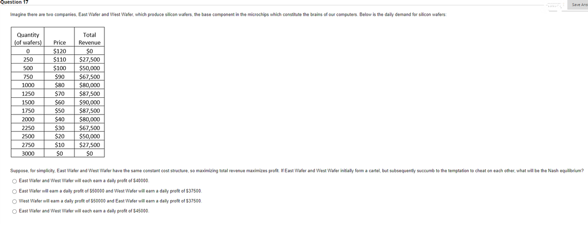 Question 17
Save Anst
Imagine there are two companies, East Wafer and West Wafer, which produce silicon wafers, the base component in the microchips which constitute the brains of our computers. Below is the daily demand for silicon wafers:
Quantity
Total
Revenue
(of wafers)
Price
$120
0
$0
$27,500
250
$110
500
$100
$50,000
750
$90
$67,500
1000
$80
$80,000
1250
$70
$87,500
1500
$60
$90,000
1750
$50
$87,500
2000
$40
$80,000
2250
$30
$67,500
2500
$20
$50,000
2750
$10
$27,500
3000
$0
$0
Suppose, for simplicity, East Wafer and West Wafer have the same constant cost structure, so maximizing total revenue maximizes profit. If East Wafer and West Wafer initially form a cartel, but subsequently succumb to the temptation to cheat on each other, what will be the Nash equilibrium?
O East Wafer and West Wafer will each earn a daily profit of $40000.
O East Wafer will earn a daily profit of $50000 and West Wafer will earn a daily profit of $37500.
O West Wafer will earn a daily profit of $50000 and East Wafer will earn a daily profit of $37500.
O East Wafer and West Wafer will each earn a daily profit of $45000.