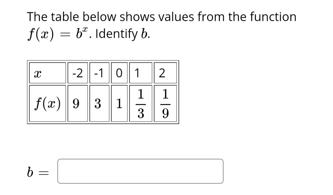 The table below shows values from the function
f(x) = b. Identify b.
X
b
f(x) 9 3 1
-2 -1 0 1 2
1
=
coll
3
69
1
