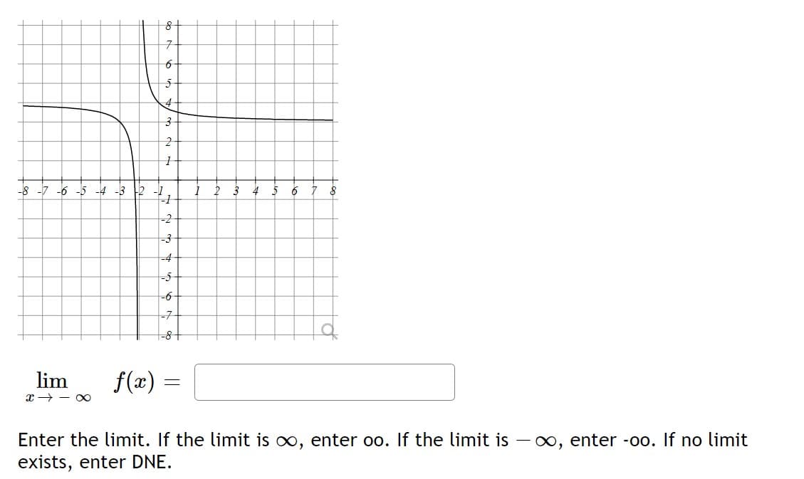 구
4
4- 8-
=2
-3
-4
-5
-6-
-7
-8+
lim
f(x) =
x → - 0
Enter the limit. If the limit is o, enter oo. If the limit is
exists, enter DNE.
0, enter -00. If no limit
