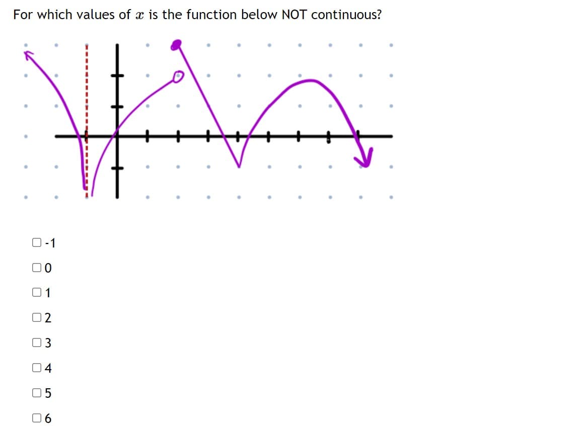 For which values of x is the function below NOT continuous?
O-1
00
01
02
03
04
06
