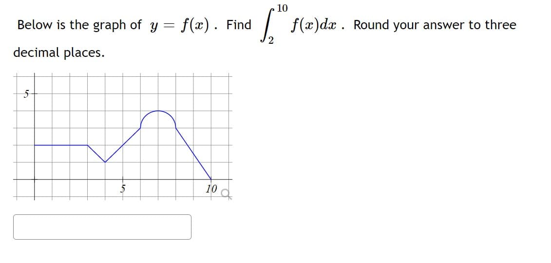 10
Below is the graph of y = f(x). Find
F(2)da .
Round
your answer to three
decimal places.
10
