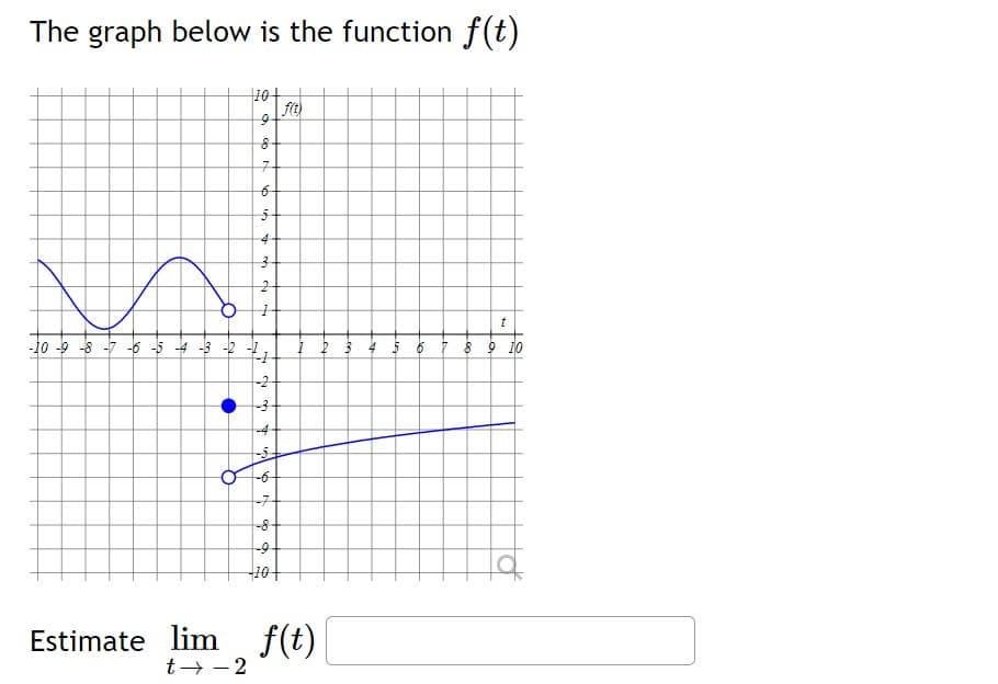 The graph below is the function f(t)
10+
4-
-10 -9 -8 -7 -6 -5 4 -3
8 9 10
-2
-4-
-7
-8-
-9
Estimate lim f(t)
t→ - 2
