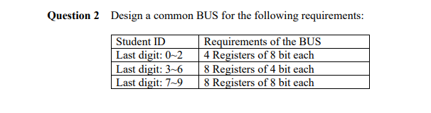 Question 2 Design a common BUS for the following requirements:
Student ID
Last digit: 0-2
Last digit: 3~6
Last digit: 7~9
Requirements of the BUS
4 Registers of 8 bit each
8 Registers of 4 bit each
8 Registers of 8 bit each

