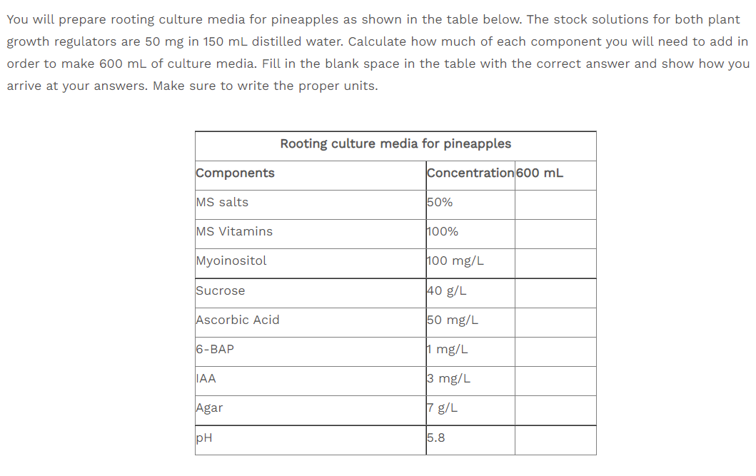 You will prepare rooting culture media for pineapples as shown in the table below. The stock solutions for both plant
growth regulators are 50 mg in 150 mL distilled water. Calculate how much of each component you will need to add in
order to make 600 mL of culture media. Fill in the blank space in the table with the correct answer and show how you
arrive at your answers. Make sure to write the proper units.
Rooting culture media for pineapples
Components
Concentration 600 mL
MS salts
50%
MS Vitamins
100%
Myoinositol
ho0 mg/L
Sucrose
40 g/L
Ascorbic Acid
50 mg/L
6-BAP
1 mg/L
IAA
3 mg/L
Agar
7 g/L
pH
5.8
