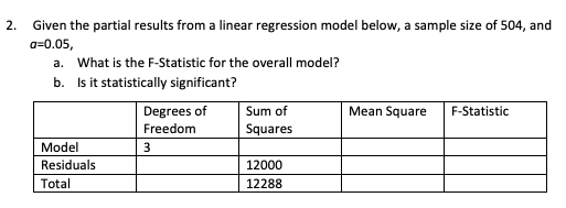 2. Given the partial results from a linear regression model below, a sample size of 504, and
a=0.05,
a. What is the F-Statistic for the overall model?
b. Is it statistically significant?
Model
Residuals
Total
Degrees of
Freedom
3
Sum of
Squares
12000
12288
Mean Square F-Statistic
