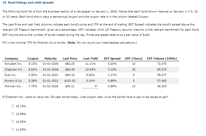 10. Bond listings and yield spreads
The following bond list is from the business section of a newspaper on January 1, 2016. Notice that each bond shown matures on January 1 in 5, 10,
or 30 years. Each bond shown pays a semiannual coupon and the coupon rate is in the column labeled Coupon.
The Last Price and Last Vield columns indicate each bond's price and YTM at the end of trading. EST Spread indicates the bond's spread above the
relevant US Treasury benchmark, given as a percentage. UST indicates which US Treasury security maturity is the relevant benchmark for each bond.
EST Volume shows the number of bonds traded during the day. Prices are stated relative to a par value of $100.
Fill in the nominal YTM for Pickman Inc.'s bonds. (Note: Do not round your intermediate calculations.)
Company
Schubert Inc.
Chapman Inc.
Rust Inc.
Murphy & Co.
Pickman Inc.
O 10.15%
O 12.58%
Coupon Maturity Last Price
8.13% 01-01-2026 $82.25
9.63% 01-01-2046 $80.48
4.50%
01-01-2021
$95.18
5.38% 01-01-2021
$101.02
7.75% 01-01-2026 $93.11
O 12.05%
O 11.65%
Last Yield
11.11%
12.05%
5.62%
5.14%
EST Spread UST (Years)
6.20%
10
7.15%
30
1.37%
0.89%
3.89%
in
If Chapman Inc. wants to issue new 30-year bonds today, what coupon rate would the bonds have to pay to be issued at par?
10
EST Volume (1000s)
72,070
65,275
59,277
57,465
56,305