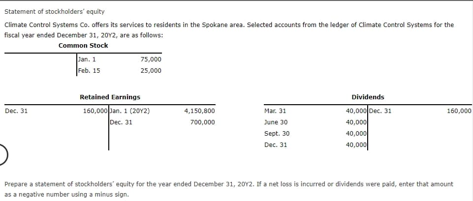 Statement of stockholders' equity
Climate Control Systems Co. offers its services to residents in the Spokane area. Selected accounts from the ledger of Climate Control Systems for the
fiscal year ended December 31, 20Y2, are as follows:
Common Stock
Jan. 1
75,000
Feb. 15
25,000
Retained Earnings
Dividends
Dec. 31
160,000 Jan. 1 (20Y2)
4,150,800
Mar. 31
40,000 Dec. 31
160,000
Dec. 31
700,000
June 30
40,000
Sept. 30
40,000
Dec. 31
40,000
Prepare a statement of stockholders' equity for the year ended December 31, 20Y2. If a net loss is incurred or dividends were paid, enter that amount
as a negative number using a minus sign.
