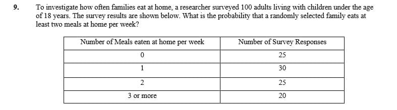 9.
To investigate how often families eat at home, a researcher surveyed 100 adults living with children under the age
of 18 years. The survey results are shown below. What is the probability that a randomly selected family eats at
least two meals at home per week?
Number of Meals eaten at home per week
0
1
2
3 or more
Number of Survey Responses
25
30
25
20