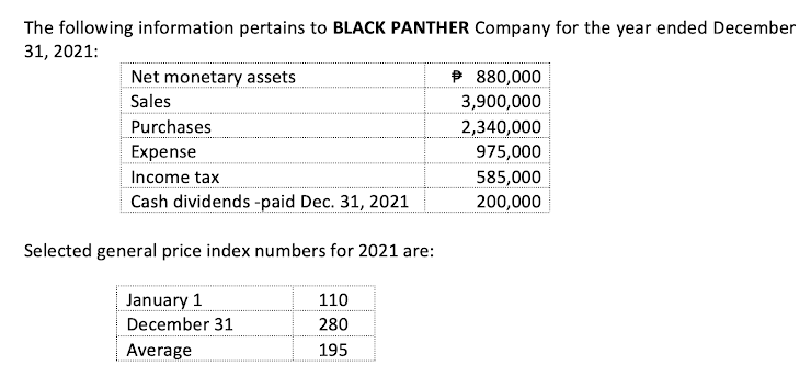 The following information pertains to BLACK PANTHER Company for the year ended December
31, 2021:
Net monetary assets
880,000
Sales
3,900,000
Purchases
2,340,000
Expense
975,000
Income tax
585,000
Cash dividends -paid Dec. 31, 2021
200,000
Selected general price index numbers for 2021 are:
January 1
110
December 31
280
Average
195