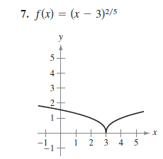 7. f(x) = (x – 3)2/5
%3D
y
4
3
1
2 3 4 5

