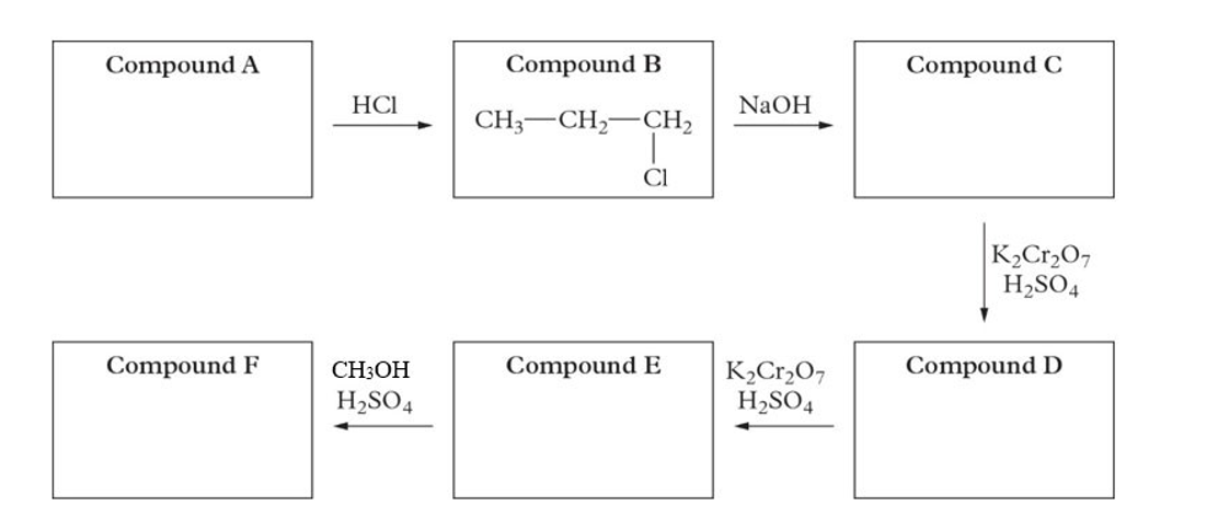 Compound A
Compound F
HCI
CH3OH
H₂SO4
Compound B
CH3 CH₂ CH₂
Cl
Compound E
NaOH
K₂Cr₂O7
H₂SO4
Compound C
K₂Cr₂O7
H₂SO4
Compound D