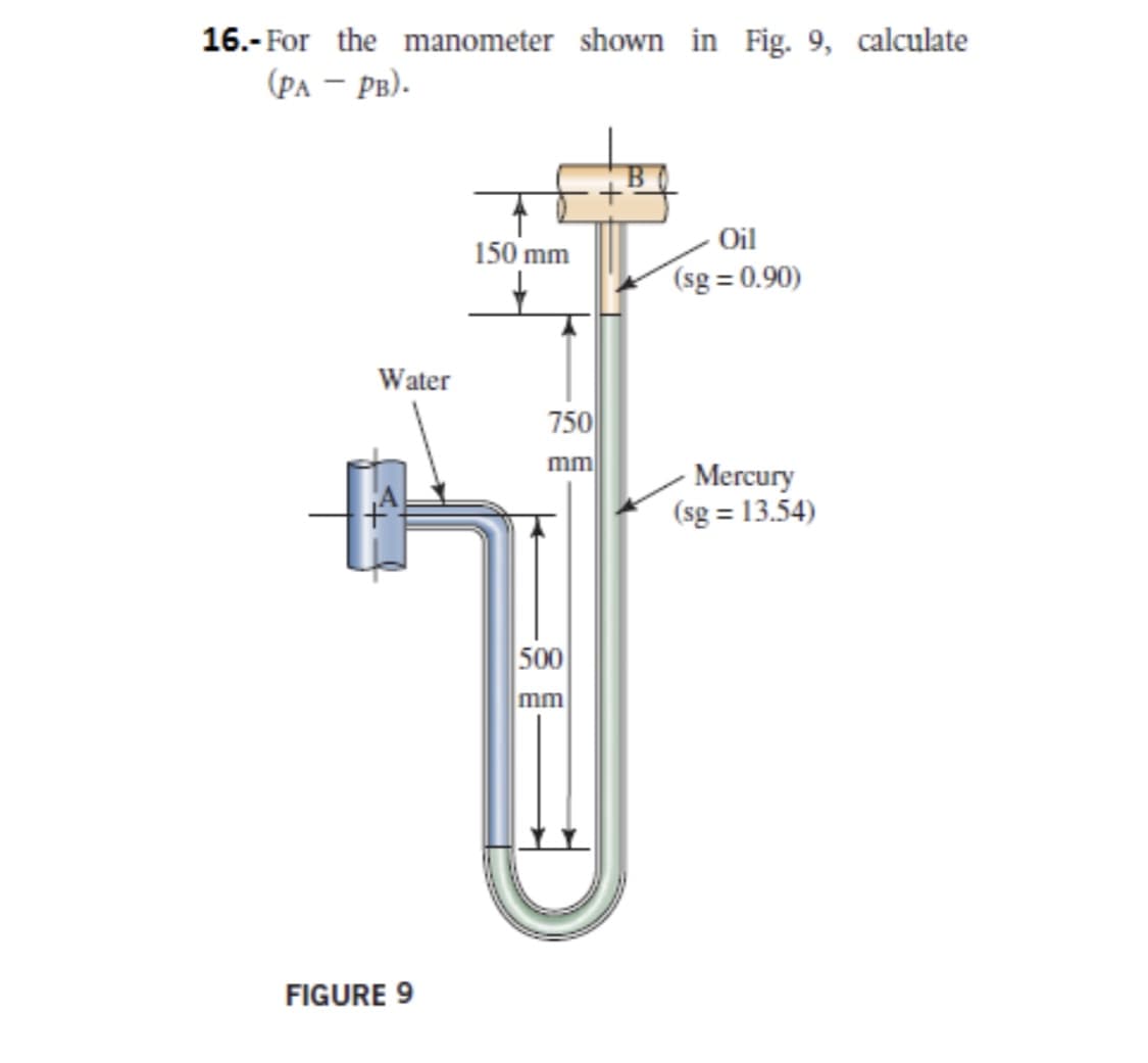 16.- For the manometer shown in Fig. 9, calculate
(Pa – PB).
Oil
150 mm
(sg = 0.90)
Water
750
mm
Mercury
(sg = 13.54)
500
mm
FIGURE 9
