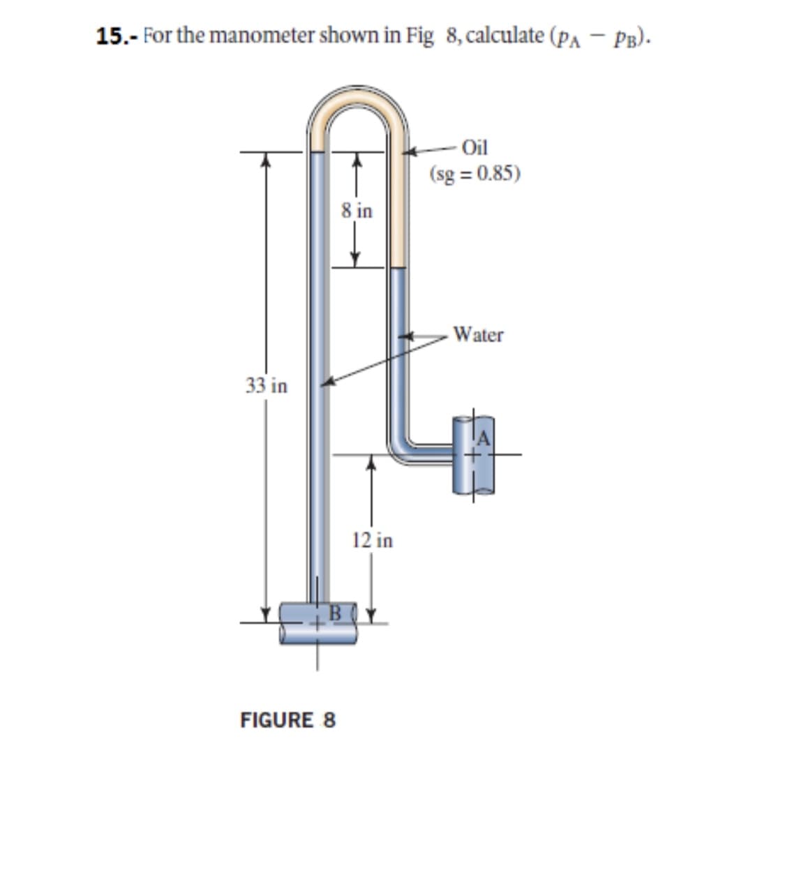 15.- For the manometer shown in Fig 8, calculate (pA – PB).
Oil
(sg = 0.85)
8 in
-Water
33 in
12 in
FIGURE 8
