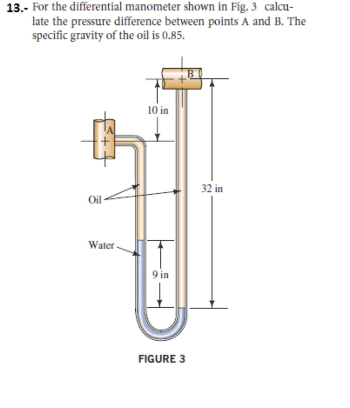 13.- For the differential manometer shown in Fig. 3 calcu-
late the pressure difference between points A and B. The
specific gravity of the oil is 0.85.
B
10 in
32 in
Oil
Water
9 in
FIGURE 3
