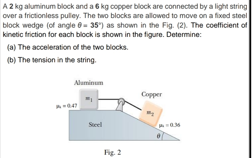 A 2 kg aluminum block and a 6 kg copper block are connected by a light string
over a frictionless pulley. The two blocks are allowed to move on a fixed steel
block wedge (of angle 0 = 35°) as shown in the Fig. (2). The coefficient of
kinetic friction for each block is shown in the figure. Determine:
%3D
(a) The acceleration of the two blocks.
(b) The tension in the string.
Aluminum
Сopper
m1
Hk = 0.47
m2
Steel
Hk = 0.36
Fig. 2
