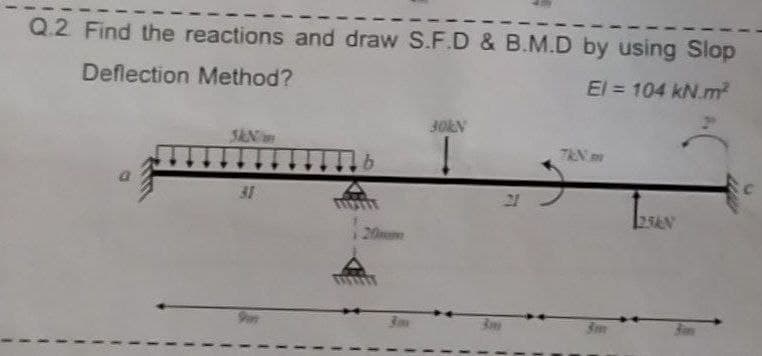 Q.2 Find the reactions and draw S.F.D & B.M.D by using Slop
Deflection Method?
El = 104 kN.m2
SAN
7&N m
b.
31
256N
20mm
3m
3m
