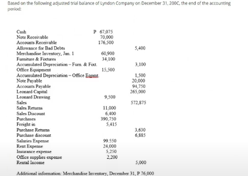 Based on the following adjusted trial balance of Lyndon Company on December 31, 200c, the end of the accounting
period:
P 67,075
70,000
176,500
Cash
Note Receivable
Accounts Receivable
Allowance for Bad Debts
Merchandise Inventory, Jan. 1
Fumiture & Fixtures
5,400
60,900
34,100
Accumulated Depreciation - Furn. & Fixt.
Office Equipment
3,100
15,500
Accumulated Depreciation - Office Eanmt
1,500
20,000
94,750
265,000
Note Payable
Accounts Payable
Leonard Capital
Leonard Drawing
Sales
Sales Returns
Sales Discount
Purchases
Freight in
9,500
572,875
11,000
6,400
390,750
5,415
Purchase Returns
3,630
6,885
Purchase discount
Salaries Expense
Rent Expense
Insurance expense
Ofice supplies expense
Rental Income
99.550
24,000
5,250
2,200
5,000
Additional information: Merchandise Inventory, December 31, P 76,000
