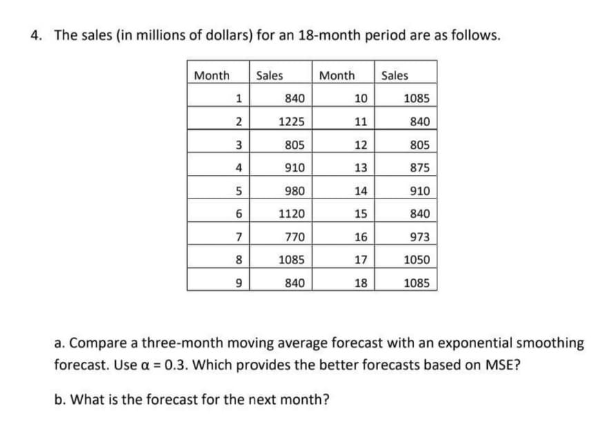 4. The sales (in millions of dollars) for an 18-month period are as follows.
Month
Sales
Month
Sales
1
840
10
1085
1225
11
840
3
805
12
805
4
910
13
875
980
14
910
1120
15
840
7
770
16
973
8
1085
17
1050
840
18
1085
a. Compare a three-month moving average forecast with an exponential smoothing
forecast. Use a = 0.3. Which provides the better forecasts based on MSE?
b. What is the forecast for the next month?
