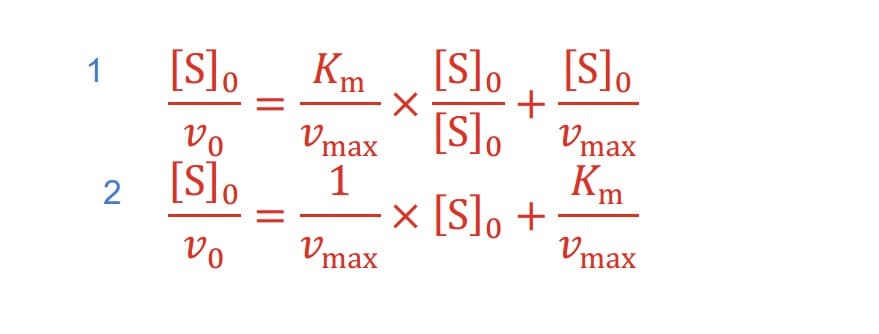 [S]o
Vo
2 [S]0
vo
1
Km [S] [S]
+
[S]o Vmax
X
Km
Vmax
1
Vmax
x [S] +
Vmax