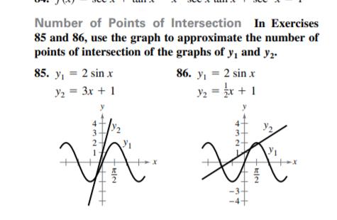 Number of Points of Intersection In Exercises
85 and 86, use the graph to approximate the number of
points of intersection of the graphs of y, and y2.
85. y, = 2 sin x
86. y, = 2 sin x
Y2 = 3x + 1
Y2 = x + 1
+321
