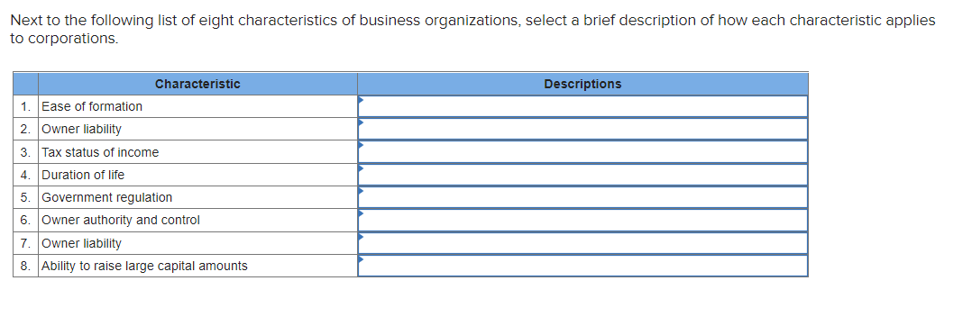 Next to the following list of eight characteristics of business organizations, select a brief description of how each characteristic applies
to corporations.
Ease of formation
Characteristic
1
2 Owner liability
3.
4 Duration of life
5. Government regulation
6. Owner authority and control
7. Owner liability
8. Ability to raise large capital amounts
Tax status of income
Descriptions