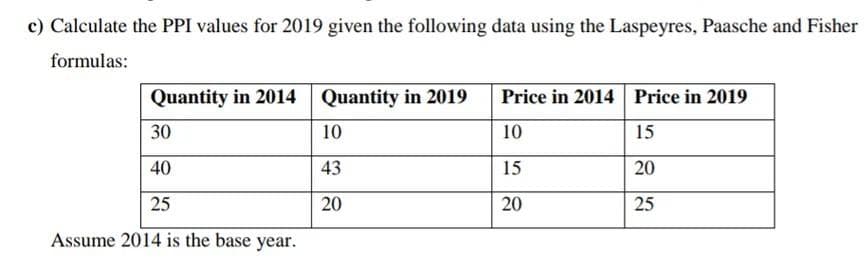 c) Calculate the PPI values for 2019 given the following data using the Laspeyres, Paasche and Fisher
formulas:
Quantity in 2014 Quantity in 2019
Price in 2014 Price in 2019
30
10
10
15
40
43
15
20
25
20
20
25
Assume 2014 is the base year.
