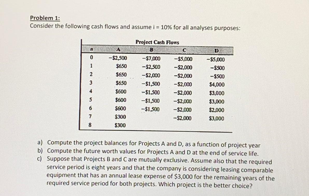 Problem 1:
Consider the following cash flows and assume i = 10% for all analyses purposes:
Project Cash Flows
A
D
-$2,500
-$7,000
-$5,000
-$5,000
1
$650
-$2,500
-$2,000
-$500
2
$650
-$2,000
-$2,000
-$500
$650
-$1,500
-$2,000
$4,000
4
$600
-$1,500
-$2,000
$3,000
5
$600
-$1,500
-$2,000
$3,000
$600
-$1,500
-$2,000
$2,000
7
$300
-$2,000
$3,000
8
$300
a) Compute the project balances for Projects A and D, as a function of project year
b) Compute the future worth values for Projects A and D at the end of service life.
c) Suppose that Projects B and C are mutually exclusive. Assume also that the required
service period is eight years and that the company is considering leasing comparable
equipment that has an annual lease expense of $3,000 for the remaining years of the
required service period for both projects. Which project is the better choice?
