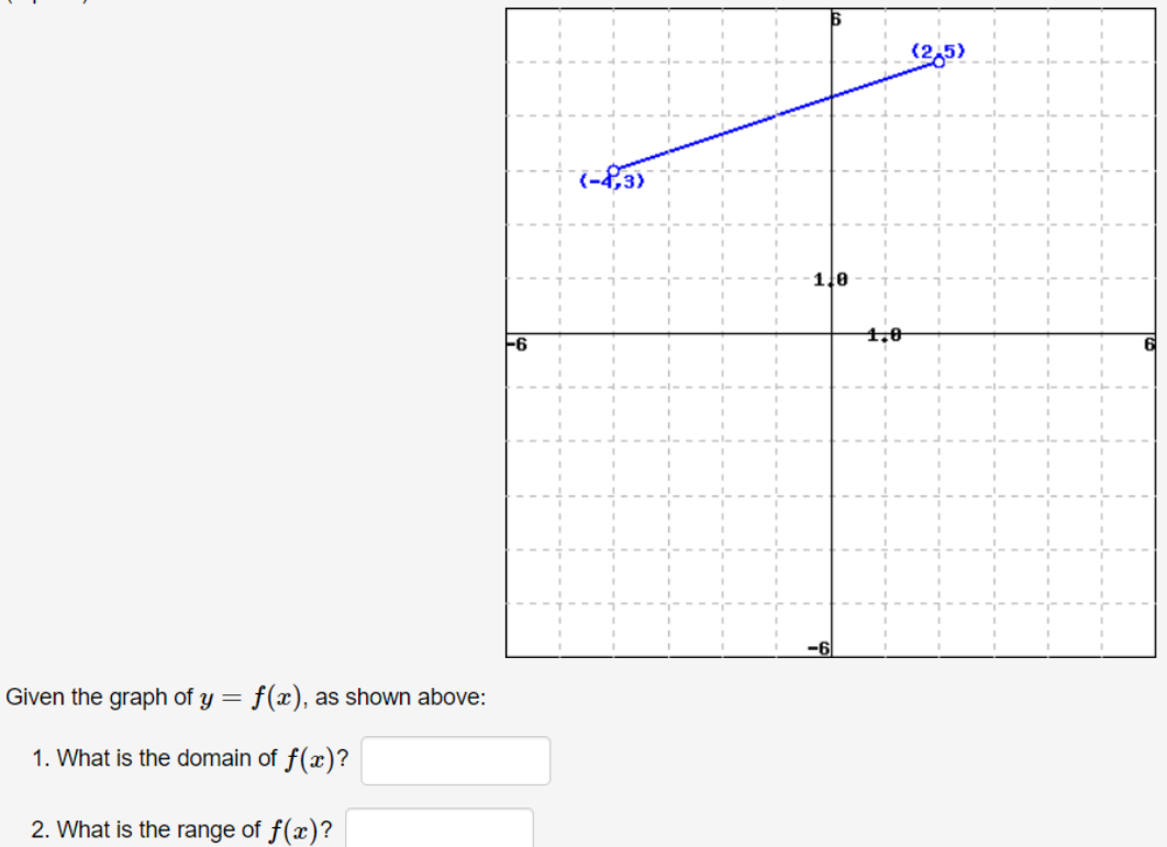 (2,5)
1.0
-6
-6
Given the graph of y = f(x), as shown above:
1. What is the domain of f(x)?
2. What is the range of f(x)?
