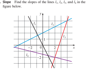 . Slope Find the slopes of the lines l1, 12, I, and 4 in the
figure below.
y
1
-2
2
14
-2-
