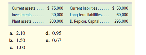 Current assets .... $ 75,000 Current liabilities..... $ 50,000
30,000 Long-term liabilities....
Investments....
60,000
Plant assets ...
300,000 D. Repicor, Capital..... 295,000
а. 2.10
d. 0.95
b. 1.50
е. 0.67
с. 1.00
