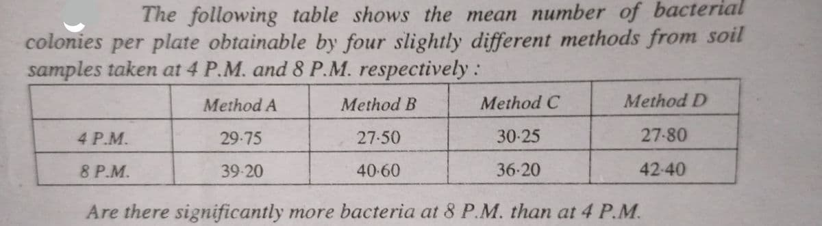 The following table shows the mean number of bacterial
colonies per plate obtainable by four slightly different methods from soil
samples taken at 4 P.M. and 8 P.M. respectively:
Method A
Method B
Method C
Method D
4 P.M.
29-75
27.50
30-25
27-80
8 P.M.
39-20
40-60
36-20
42-40
Are there significantly more bacteria at & P.M. than at 4 P.M.