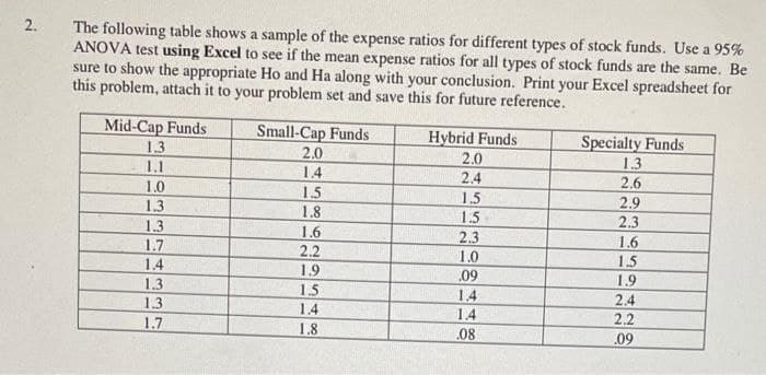2.
The following table shows a sample of the expense ratios for different types of stock funds. Use a 95%
ANOVA test using Excel to see if the mean expense ratios for all types of stock funds are the same. Be
sure to show the appropriate Ho and Ha along with your conclusion. Print your Excel spreadsheet for
this problem, attach it to your problem set and save this for future reference.
Mid-Cap Funds
1.3
1.1
1.0
1.3
1.3
1.7
1.4
1.3
1.3
1.7
Small-Cap Funds
2.0
1.4
1.5
1.8
1.6
2.2
1.9
15
1.4
1.8
Hybrid Funds
2.0
2.4
1.5
1.5
2.3
1.0
.09
1.4
1.4
.08
Specialty Funds
1.3
2.6
2.9
2.3
1.6
1.5
1.9
2.4
2.2
.09