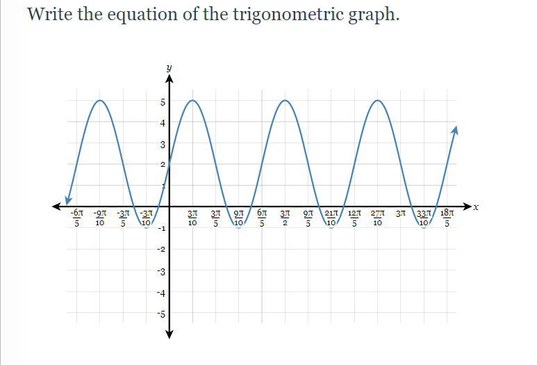 Write the equation of the trigonometric graph.
5
4
2
-6T -91 -3T
-37
31
5
бл
121 277
331/ 181
31
217
10
-1
5 10
5
5
10
10
10
2
10
10
-2
-3
-4
-5
