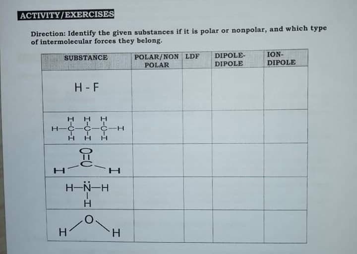 ACTIVITY/EXERCISES
Direction: Identify the given substances if it is polar or nonpolar, and which type
of intermolecular forces they belong.
POLAR/NON LDF
POLAR
DIPOLE-
DIPOLE
ION-
DIPOLE
SUBSTANCE
H-F
H-
C-C-H
H-N-H
H.
H.
I-0-I
エーO-エ
I-0-I
エ
