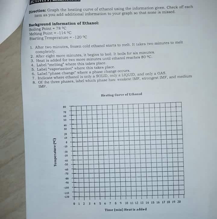 Direction: Graph the heating curve of ethanol using the information given. Check off cach
item as you add additional information to your graph so that none is missed.
Background information of Ethanol:
Boiling Point = 78 °C
Melting Point --114 °C
Starting Temperature - -120 °C
1. After two minutes, frozen cold ethanol starts to melt. It takes two minutes to melt
completely.
2. After eight more minutes, it begins to boil. It boils for six minutes.
3. Heat is added for two more minutes until ethanol reaches 80 °C.
4. Label "melting" where this takes place.
5. Label "vaporization" where this takes place.
6. Label "phase change" where a phase change occurs.
7. Indicate where ethanol is only a SOLID, only a LIQUID, and only a GAS.
8. Of the three phases, label which phase has: weakest IMF, strongest IMF, and medium
IMF.
Heating Curve of Ethanol
70
50
40
30
20
10
-20
-10
40
-50
-70
90
100
110
120
01 2 3 4567 8 9 10 11 12 13 14 15 16 17 18 19 20
Time (min) Heat is added
Temperature ("C)
