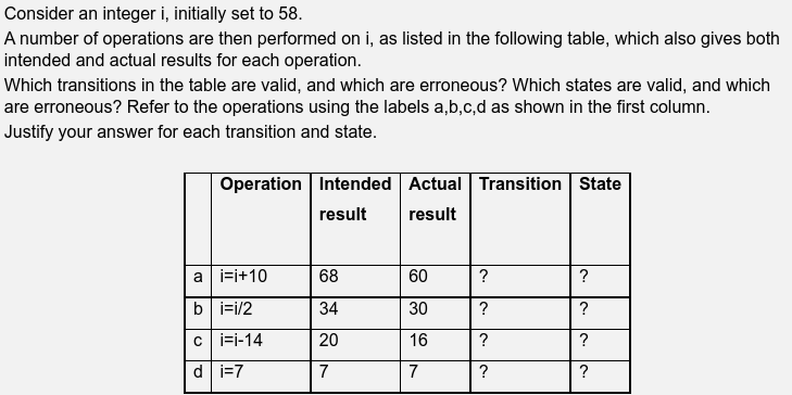 Consider an integer i, initially set to 58.
A number of operations are then performed on i, as listed in the following table, which also gives both
intended and actual results for each operation.
Which transitions in the table are valid, and which are erroneous? Which states are valid, and which
are erroneous? Refer to the operations using the labels a,b,c,d as shown in the first column.
Justify your answer for each transition and state.
Operation Intended Actual Transition State
result
result
a i=i+10
68
60
?
?
b i=i/2
34
30
?
c i=i-14
20
16
?
?
di=7
7
7
?
?
