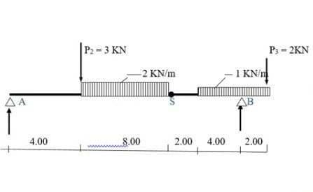 P2=3 KN
P3 = 2KN
-2 KN/m
1
1 KN/n
AA
AB
4.00
8.00
2.00 4.00
2.00
