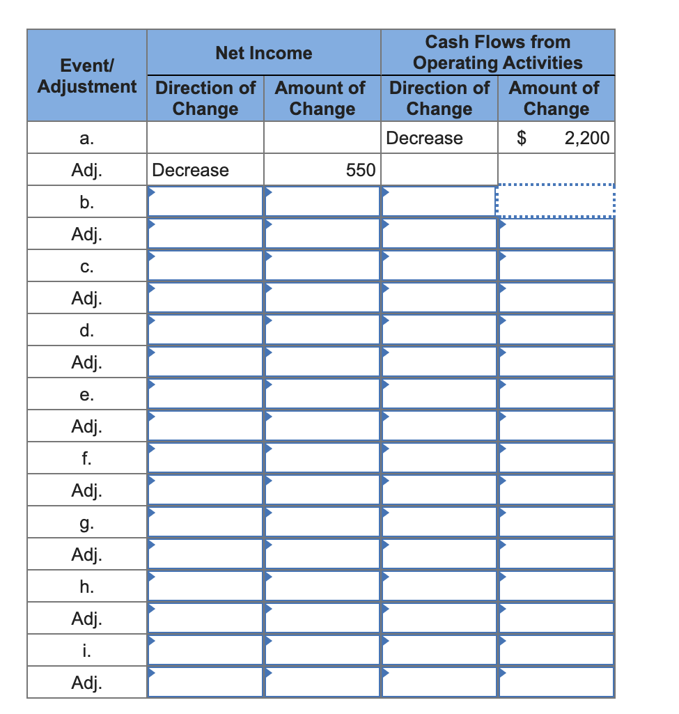 Cash Flows from
Net Income
Event/
Operating Activities
Adjustment Direction of Amount of
Change
Direction of Amount of
Change
Change
Change
а.
Decrease
$
2,200
Adj.
Decrease
550
b.
Adj.
C.
Adj.
d.
Adj.
е.
Adj.
f.
Adj.
g.
Adj.
h.
Adj.
i.
Adj.
