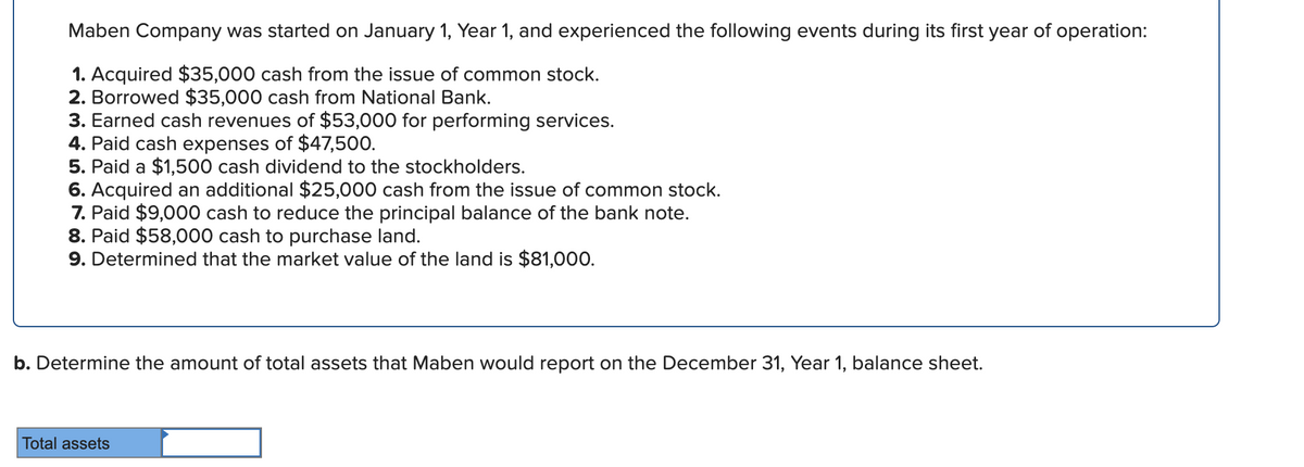 Maben Company was started on January 1, Year 1, and experienced the following events during its first year of operation:
1. Acquired $35,000 cash from the issue of common stock.
2. Borrowed $35,000 cash from National Bank.
3. Earned cash revenues of $53,000 for performing services.
4. Paid cash expenses of $47,500.
5. Paid a $1,500 cash dividend to the stockholders.
6. Acquired an additional $25,000 cash from the issue of common stock.
7. Paid $9,000 cash to reduce the principal balance of the bank note.
8. Paid $58,000 cash to purchase land.
9. Determined that the market value of the land is $81,000.
b. Determine the amount of total assets that Maben would report on the December 31, Year 1, balance sheet.
Total assets
