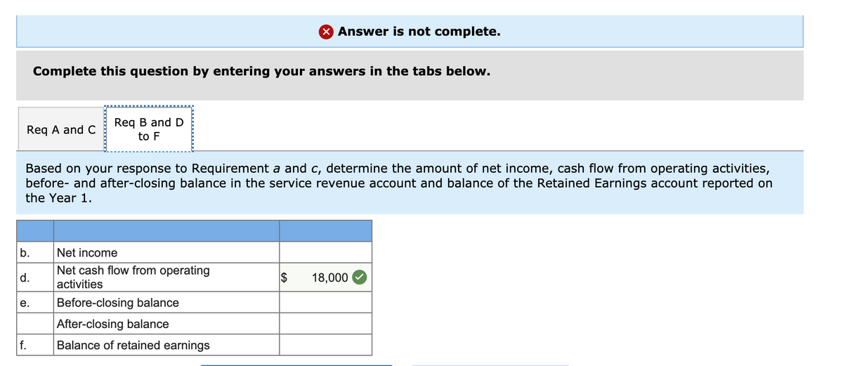 X Answer is not complete.
Complete this question by entering your answers in the tabs below.
Req B and D
to F
Req A and C
Based on your response to Requirement a and c, determine the amount of net income, cash flow from operating activities,
before- and after-closing balance in the service revenue account and balance of the Retained Earnings account reported on
the Year 1.
b.
Net income
Net cash flow from operating
d.
$
18,000
activities
Before-closing balance
е.
After-closing balance
f.
Balance of retained earnings
