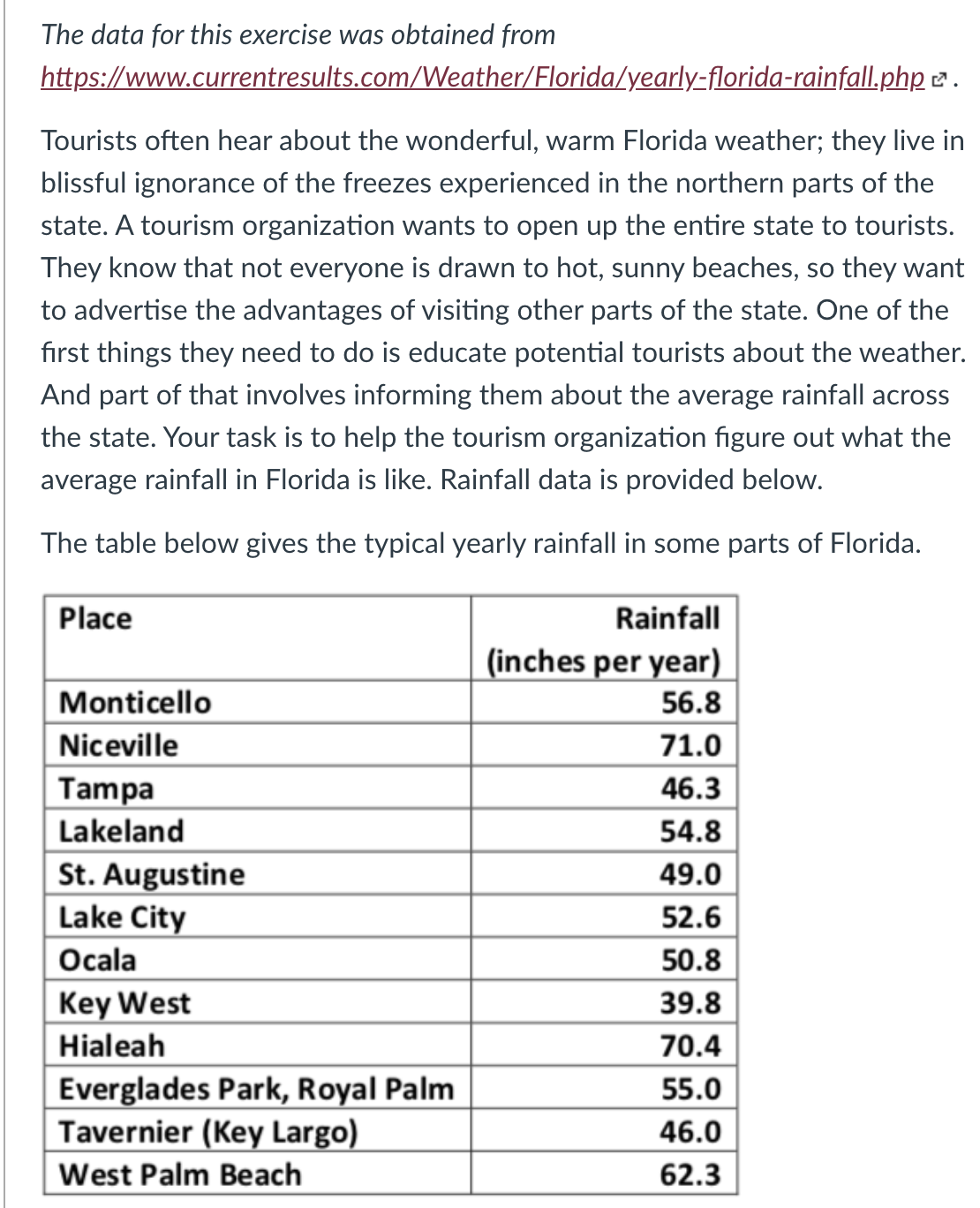 The data for this exercise was obtained from
https://www.currentresults.com/Weather/Florida/yearly-florida-rainfall.php 2 .
Tourists often hear about the wonderful, warm Florida weather; they live in
blissful ignorance of the freezes experienced in the northern parts of the
state. A tourism organization wants to open up the entire state to tourists.
They know that not everyone is drawn to hot, sunny beaches, so they want
to advertise the advantages of visiting other parts of the state. One of the
first things they need to do is educate potential tourists about the weather.
And part of that involves informing them about the average rainfall across
the state. Your task is to help the tourism organization figure out what the
average rainfall in Florida is like. Rainfall data is provided below.
The table below gives the typical yearly rainfall in some parts of Florida.
Place
Rainfall
(inches per year)
Monticello
56.8
Niceville
71.0
Tampa
46.3
Lakeland
54.8
St. Augustine
Lake City
49.0
52.6
50.8
Ocala
Key West
39.8
Hialeah
70.4
Everglades Park, Royal Palm
Tavernier (Key Largo)
55.0
46.0
West Palm Beach
62.3
