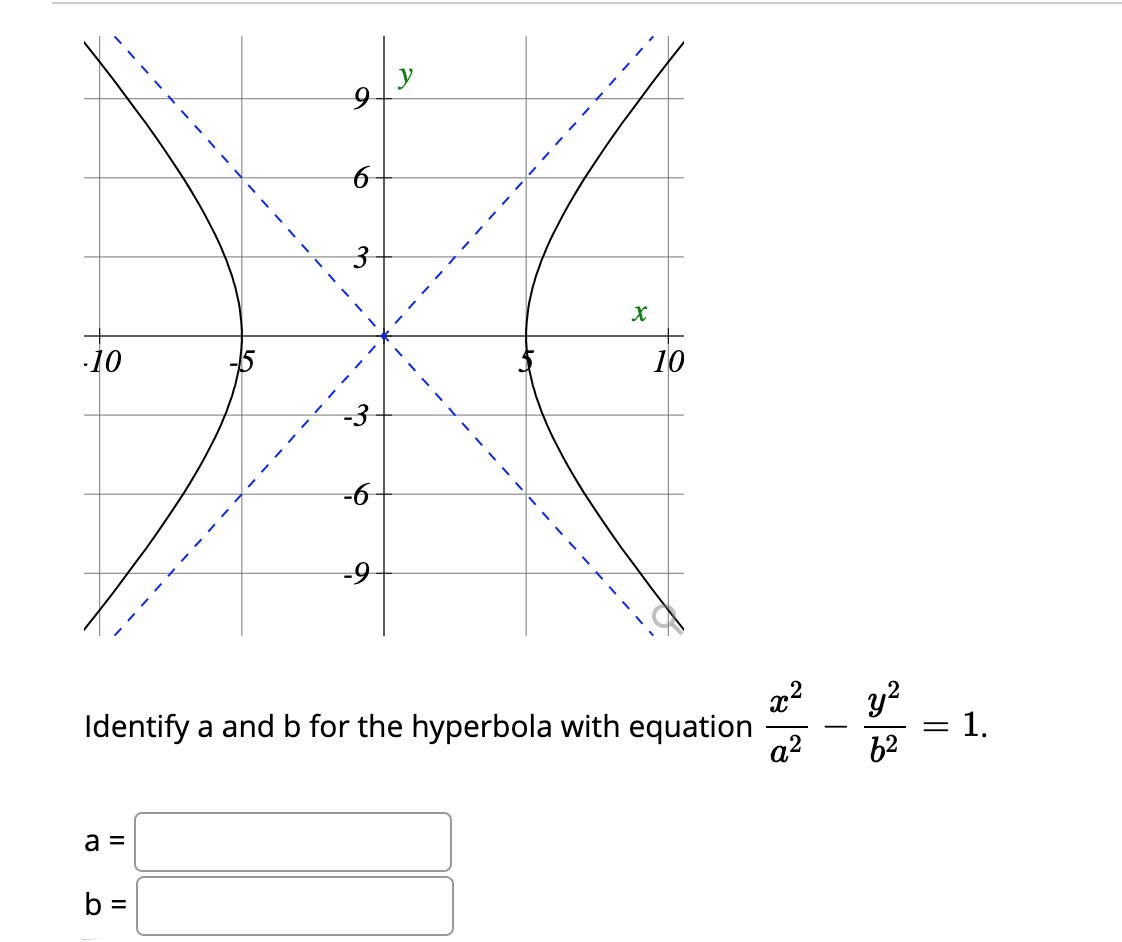 y
10
10
-6
Identify a and b for the hyperbola with equation
a2
y?
1.
-
62
a =
b =
||
