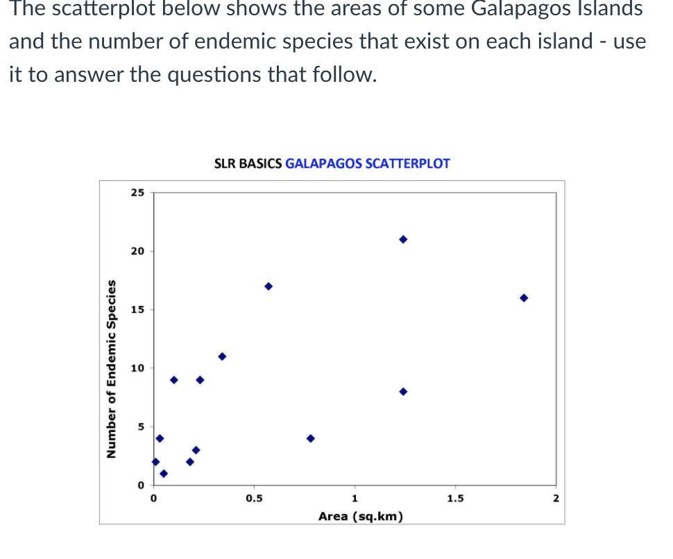 The scatterplot below shows the areas of some Galapagos Islands
and the number of endemic species that exist on each island - use
it to answer the questions that follow.
SLR BASICS GALAPAGOS SCATTERPLOT
25
20
15
10
0.5
1
1.5
2
Area (sq.km)
Number of Endemic Species
