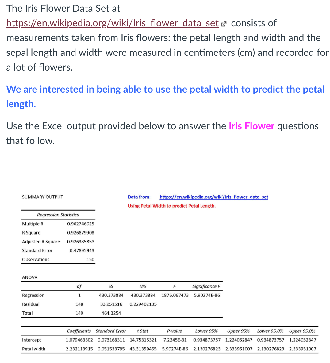 The Iris Flower Data Set at
https://en.wikipedia.org/wiki/Iris flower data set e consists of
measurements taken from Iris flowers: the petal length and width and the
sepal length and width were measured in centimeters (cm) and recorded for
a lot of flowers.
We are interested in being able to use the petal width to predict the petal
length.
Use the Excel output provided below to answer the Iris Flower questions
that follow.
SUMMARY OUTPUT
Data from:
https://en.wikipedia.org/wiki/Iris flower data set
Using Petal Width to predict Petal Length.
Regression Statistics
Multiple R
0.962746025
R Square
0.926879908
Adjusted R Square
0.926385853
Standard Error
0.47895943
Observations
150
ANOVA
df
MS
Significance F
Regression
1
430.373884
430.373884
1876.067473 5.90274E-86
Residual
148
33.951516
0.229402135
Total
149
464.3254
Coefficients Standard Error
t Stat
P-value
Lower 95%
Upper 95%
Lower 95.0% Upper 95.0%
Intercept
1.079463302 0.073168311
14.75315321
7.2245E-31
0.934873757 1.224052847 0.934873757 1.224052847
Petal width
2.232113915
0.051533795
43.31359455
5.90274E-86 2.130276823 2.333951007 2.130276823 2.333951007
