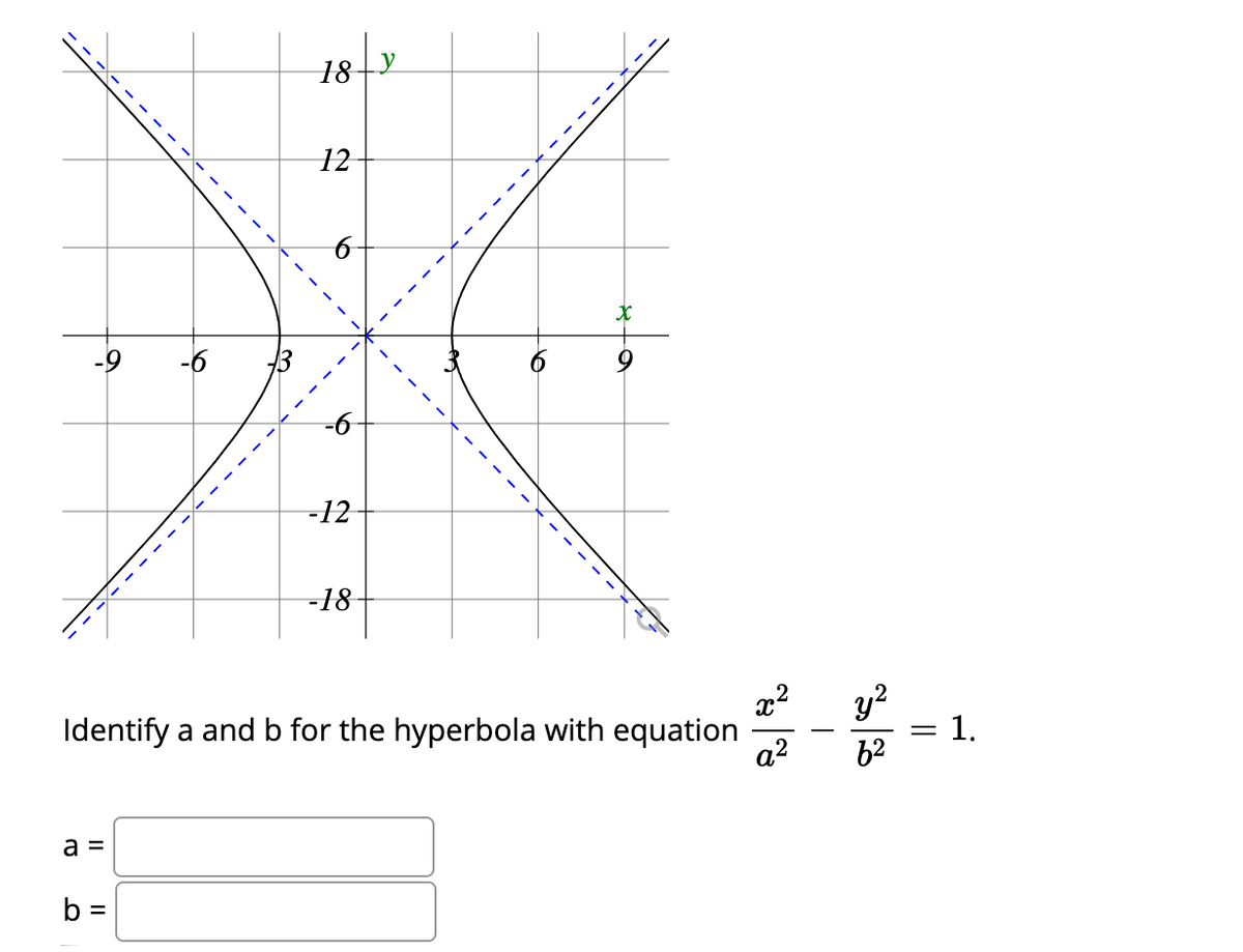 18
у
12
-9
-6
-12
-18
x2
y?
1.
Identify a and b for the hyperbola with equation
a2
62
a =
b =
to
