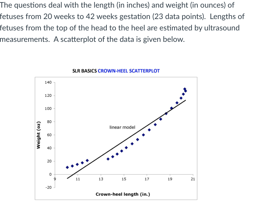 The questions deal with the length (in inches) and weight (in ounces) of
fetuses from 20 weeks to 42 weeks gestation (23 data points). Lengths of
fetuses from the top of the head to the heel are estimated by ultrasound
measurements. A scatterplot of the data is given below.
SLR BASICS CROWN-HEEL SCATTERPLOT
140
120
100
80
linear model
60
40
20
11
13
15
17
19
21
-20
Crown-heel length (in.)
Weight (oz)
