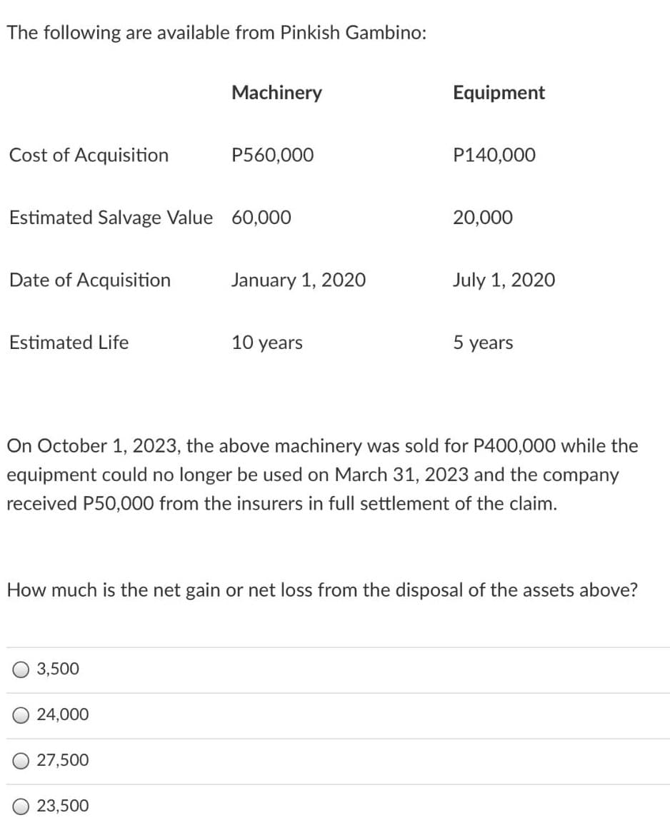 The following are available from Pinkish Gambino:
Machinery
Equipment
Cost of Acquisition
P560,000
P140,000
Estimated Salvage Value 60,000
20,000
Date of Acquisition
January 1, 2020
July 1, 2020
Estimated Life
10 years
5 years
On October 1, 2023, the above machinery was sold for P400,000 while the
equipment could no longer be used on March 31, 2023 and the company
received P50,000 from the insurers in full settlement of the claim.
How much is the net gain or net loss from the disposal of the assets above?
3,500
24,000
27,500
23,500
